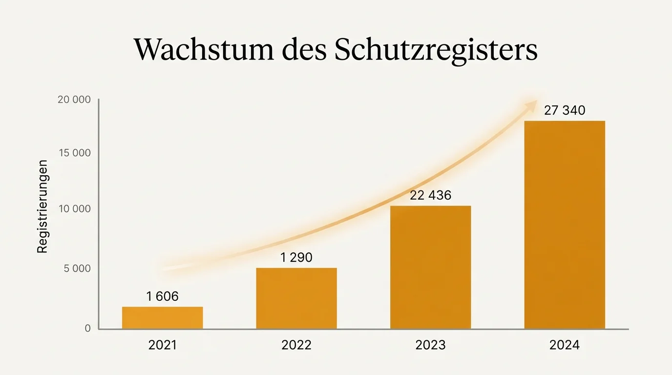 Entwicklung der aktiven OASIS-Spielersperren von 2020 bis zur Bilanz 2025